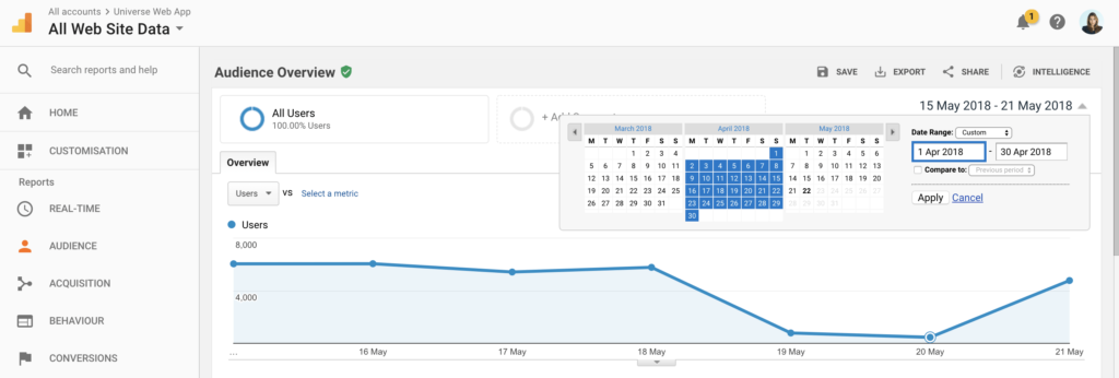 screenshot happeo google analytics audience raportista