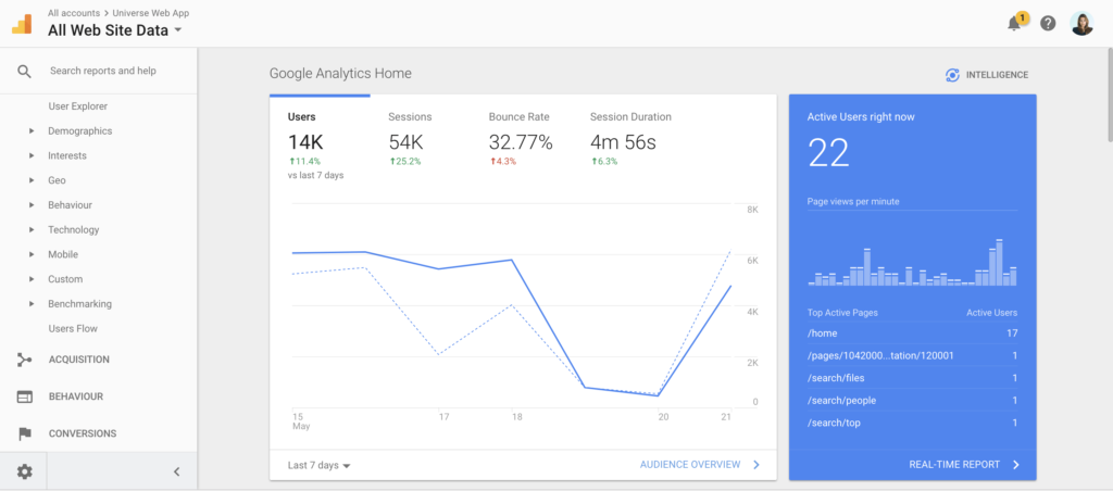 screenshot google analytics dashboardista