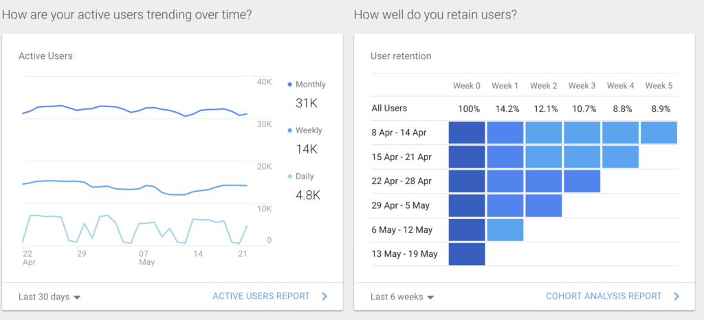 screenshot google analytics raportista
