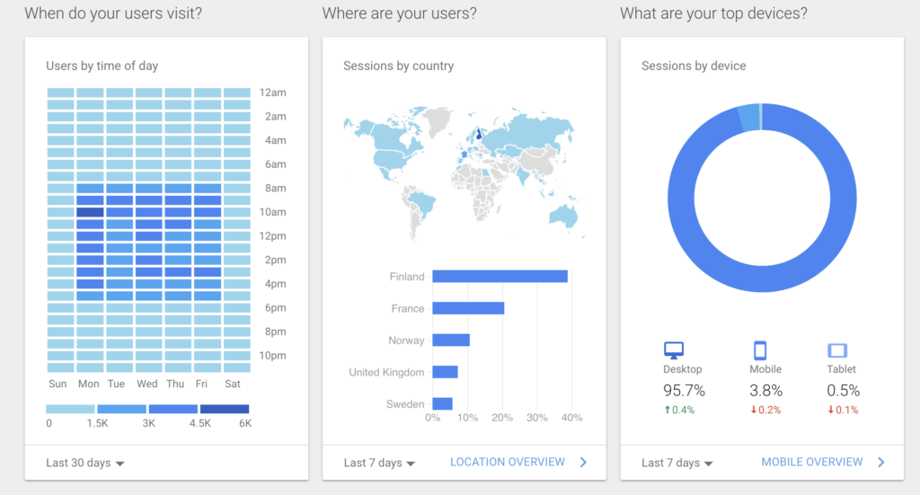 screenshot google analytics raportista