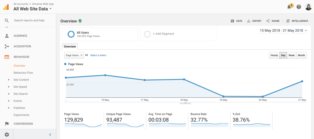 screenshot google analytics raportista