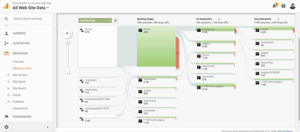 screenshot google analytics työkalun flow raportista
