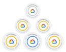 google cloud certification