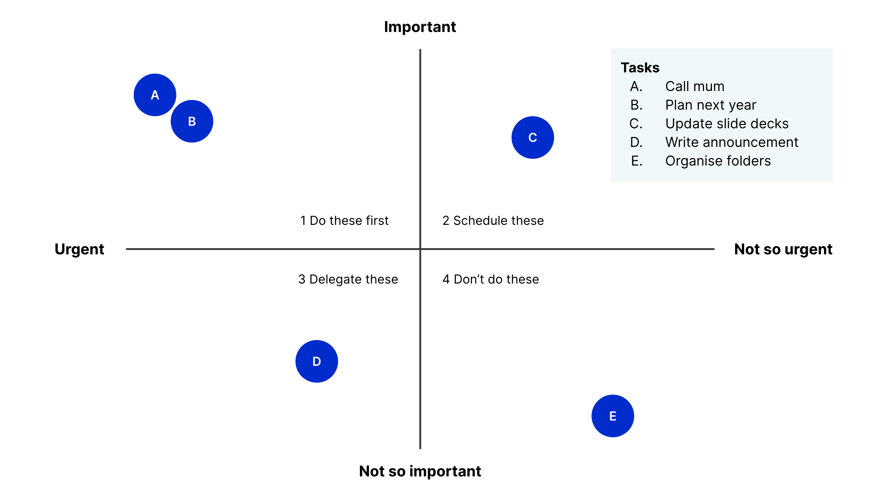 Urgent-Important Matrix