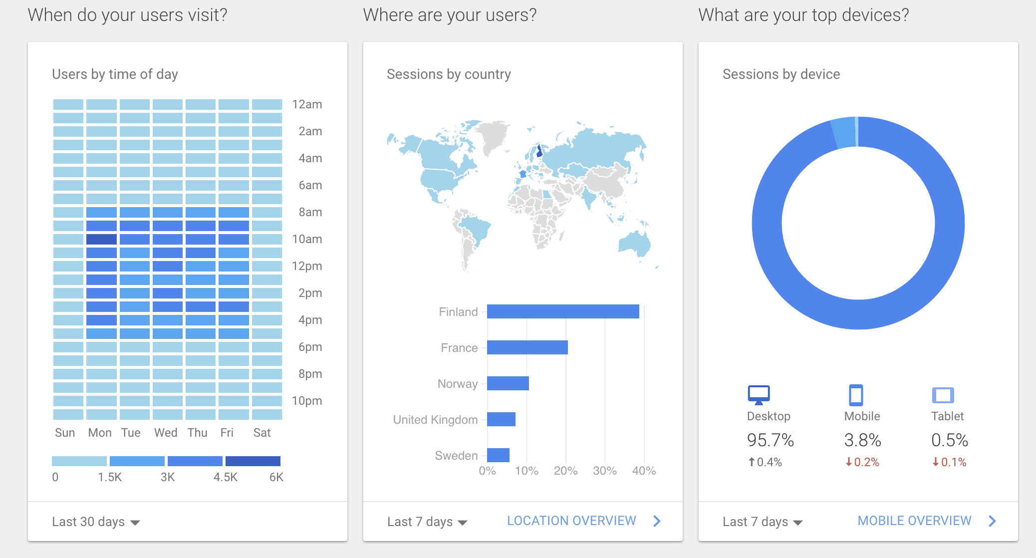 Google Datastudio raportti