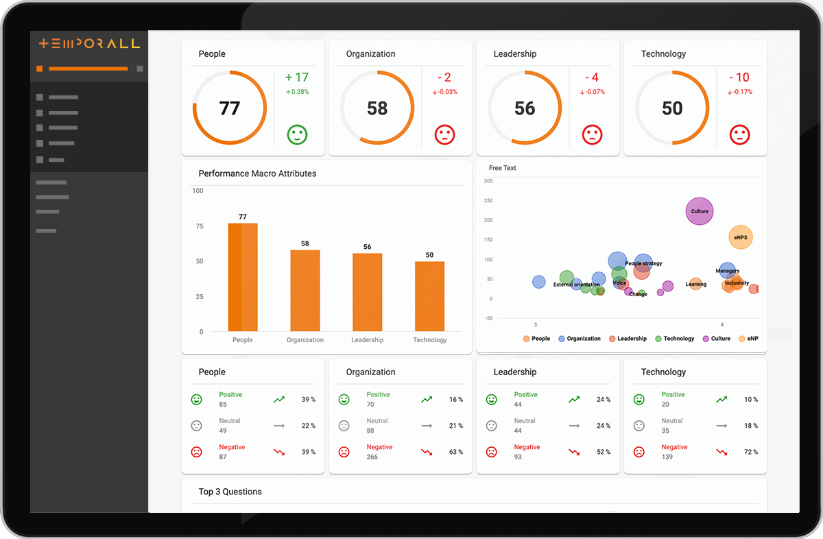 Temporall dashboard