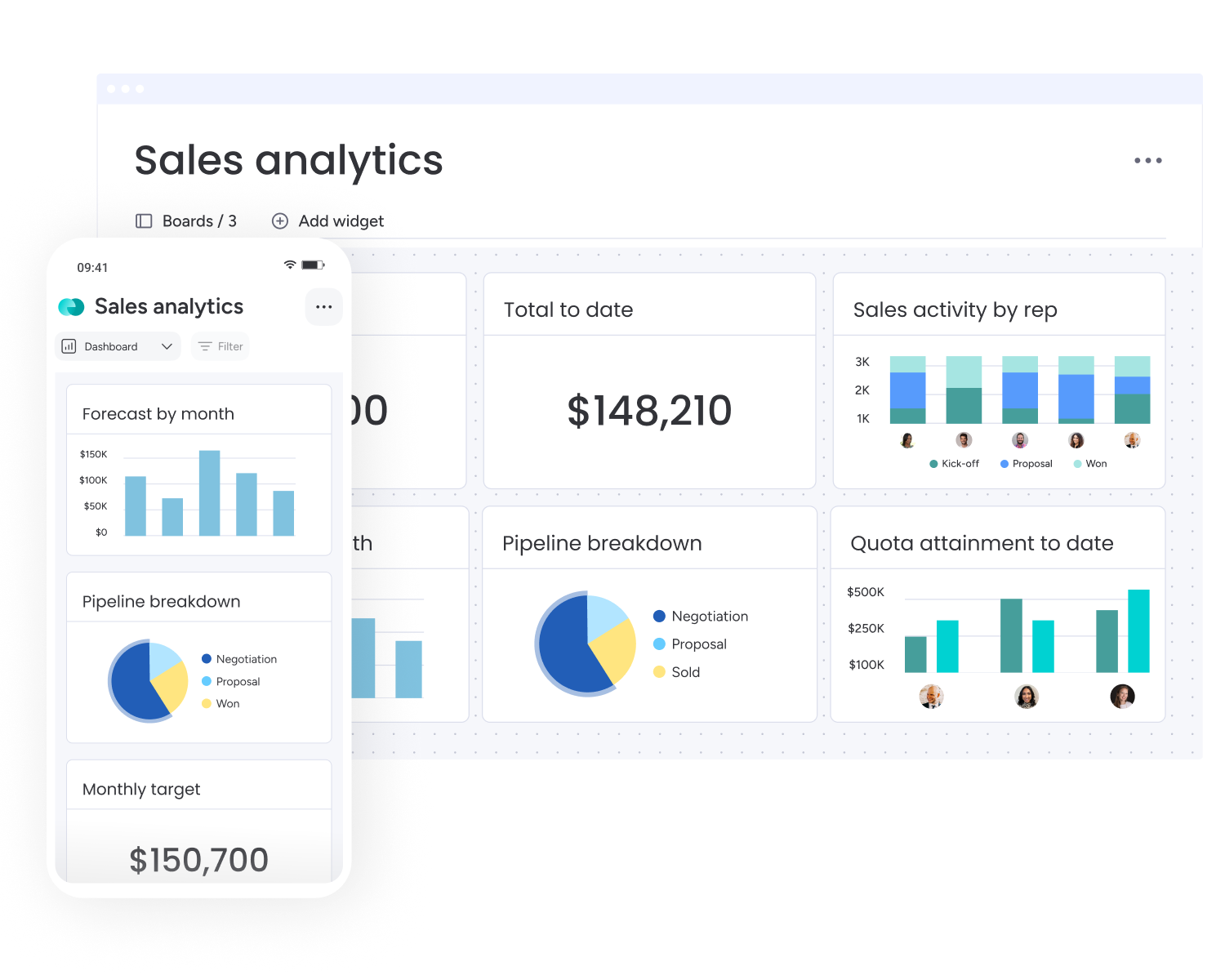 monday crm deals analytics